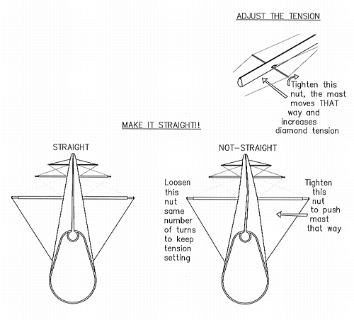 Sailors, how do you “tie off” a spool of string? : r/sailing